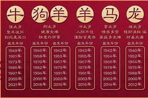 2017 生肖|2017年属什么生肖？2017年生肖属相是鸡